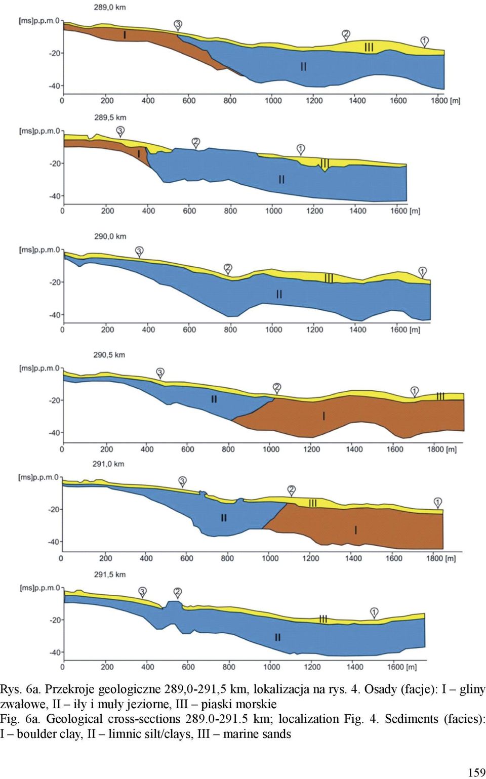 morskie Fig. 6a. Geological cross-sections 289.0-291.