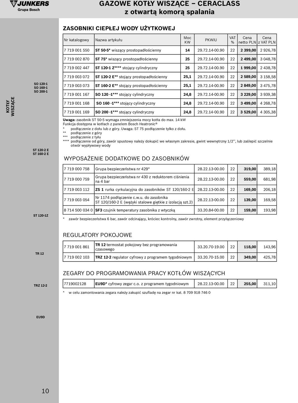 72.4-00.90 22 2 589,00 3 58,58 SO 20- SO 60- SO 200-7 79 003 073 ST 60-2 E** stojący prostopadłościenny 25, 29.72.4-00.90 22 2 849,00 3 475,78 7 79 00 67 SO 20 -*** stojący cylindryczny 24,8 29.72.4-00.90 22 3 229,00 3 939,38 KOTŁY WISZĄCE 7 79 00 68 SO 60 -*** stojący cylindryczny 24,8 29.