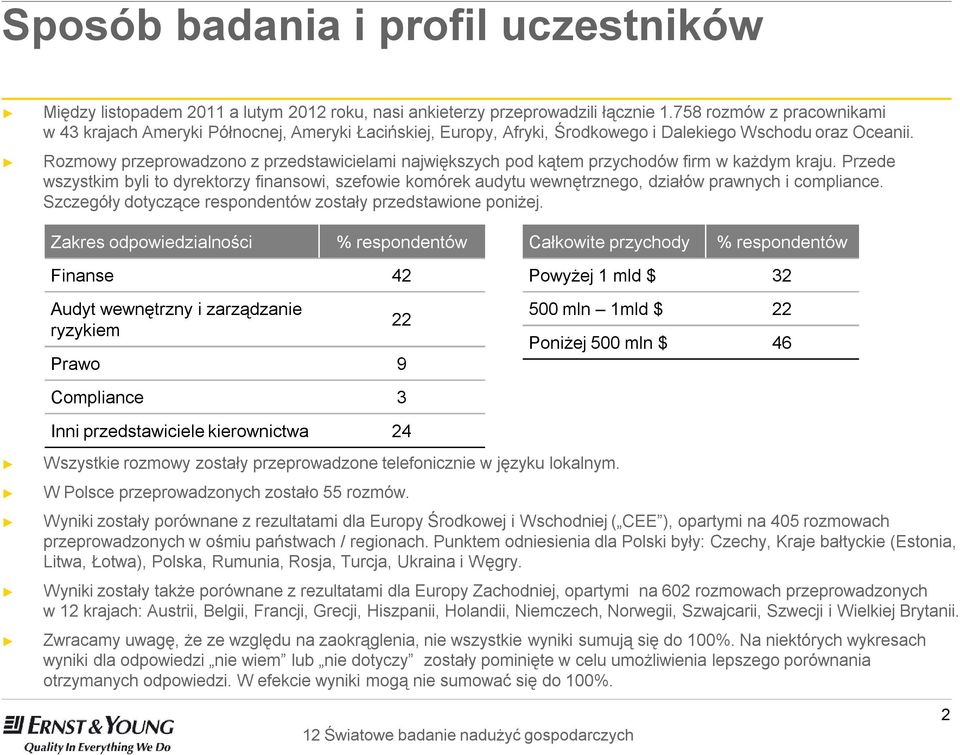 Rozmowy przeprowadzono z przedstawicielami największych pod kątem przychodów firm w każdym kraju.