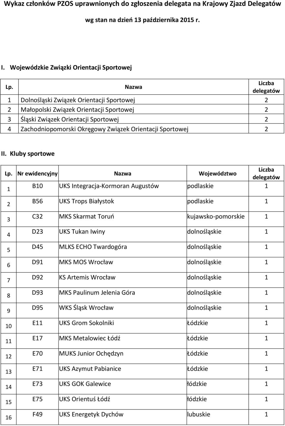 Sportowej 2 II. Kluby sportowe Liczba Lp.