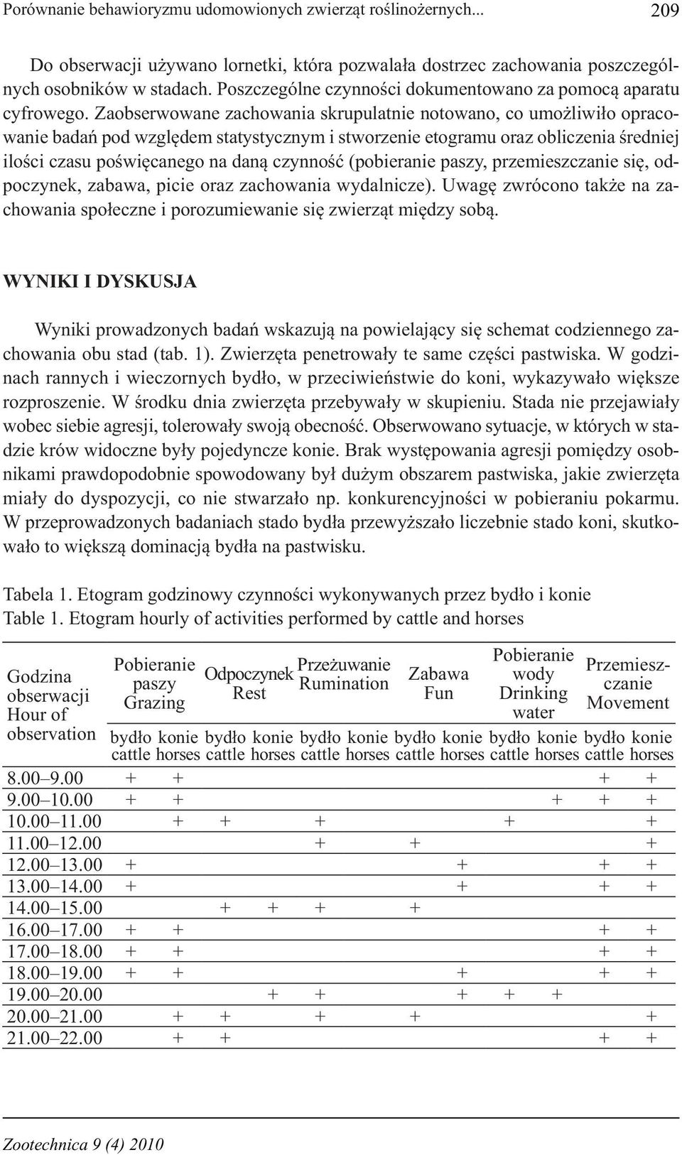 Zaobserwowane zachowania skrupulatnie notowano, co umożliwiło opracowanie badań pod względem statystycznym i stworzenie etogramu oraz obliczenia średniej ilości czasu poświęcanego na daną czynność