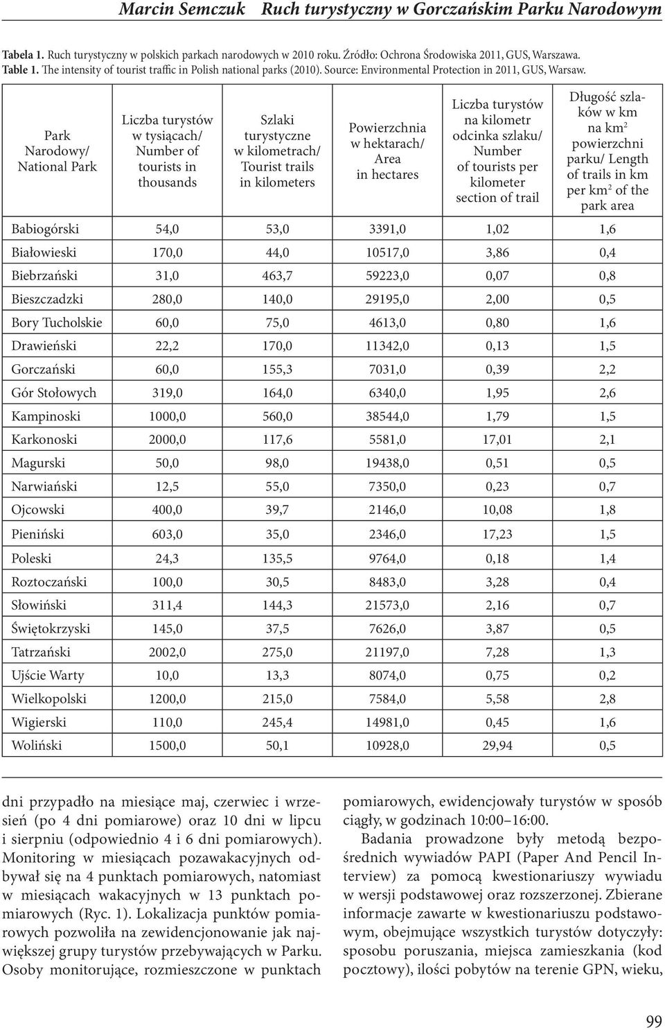 Park Narodowy/ National Park Liczba turystów w tysiącach/ Number of tourists in thousands Szlaki turystyczne w kilometrach/ Tourist trails in kilometers Powierzchnia w hektarach/ Area in hectares