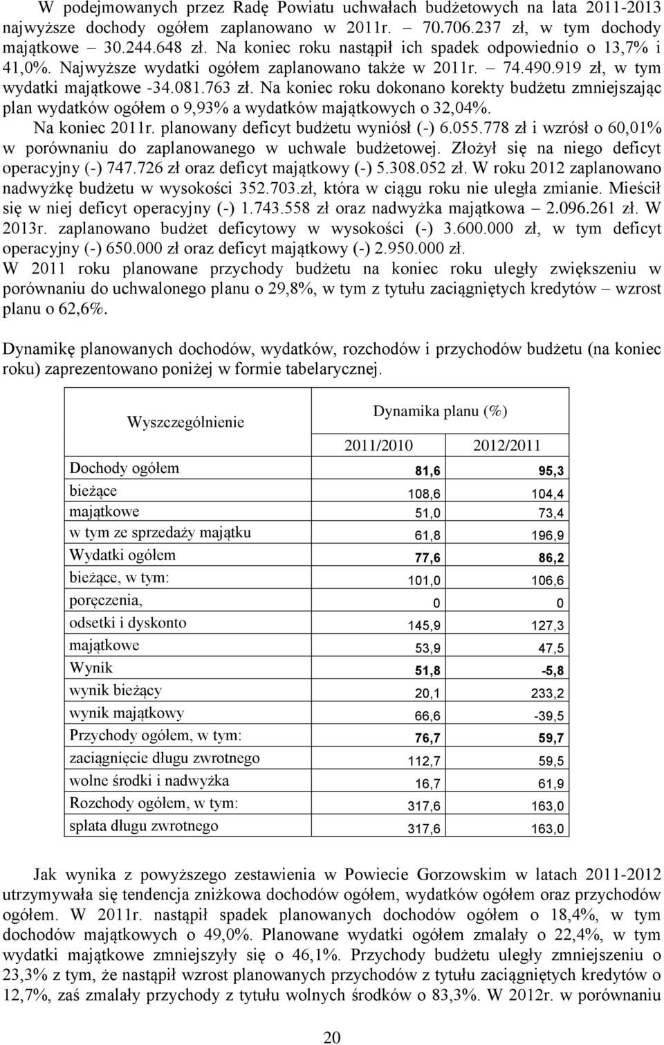 Na koniec roku dokonano korekty budżetu zmniejszając plan wydatków ogółem o 9,93% a wydatków majątkowych o 32,04%. Na koniec 2011r. planowany deficyt budżetu wyniósł (-) 6.055.