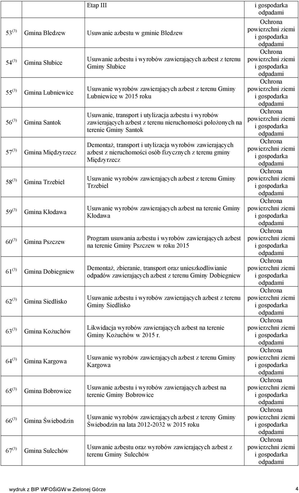 Lubniewice w 2015 roku Usuwanie, transport i utylizacja azbestu i wyrobów zawierających azbest z terenu nieruchomości położonych na terenie Gminy Santok Demontaż, transport i utylizacja wyrobów