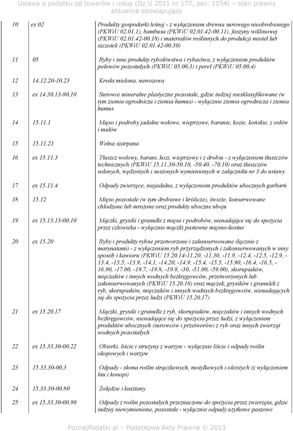 30.13-90.10 Surowce mineralne plastyczne pozostałe, gdzie indziej niesklasyfikowane (w tym ziemia ogrodnicza i ziemia humus) - wyłącznie ziemia ogrodnicza i ziemia humus 14 15.11.