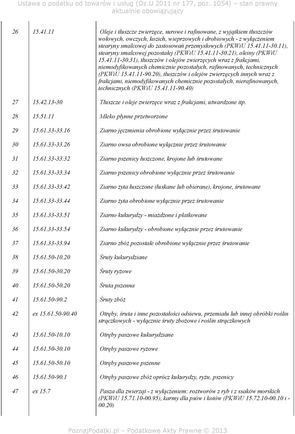 41.11-30.11), stearyny smalcowej pozostałej (PKWiU 15.41.11-30.21), oleiny (PKWiU 15.41.11-30.31), tłuszczów i olejów zwierzęcych wraz z frakcjami, niemodyfikowanych chemicznie pozostałych, rafinowanych, technicznych (PKWiU 15.