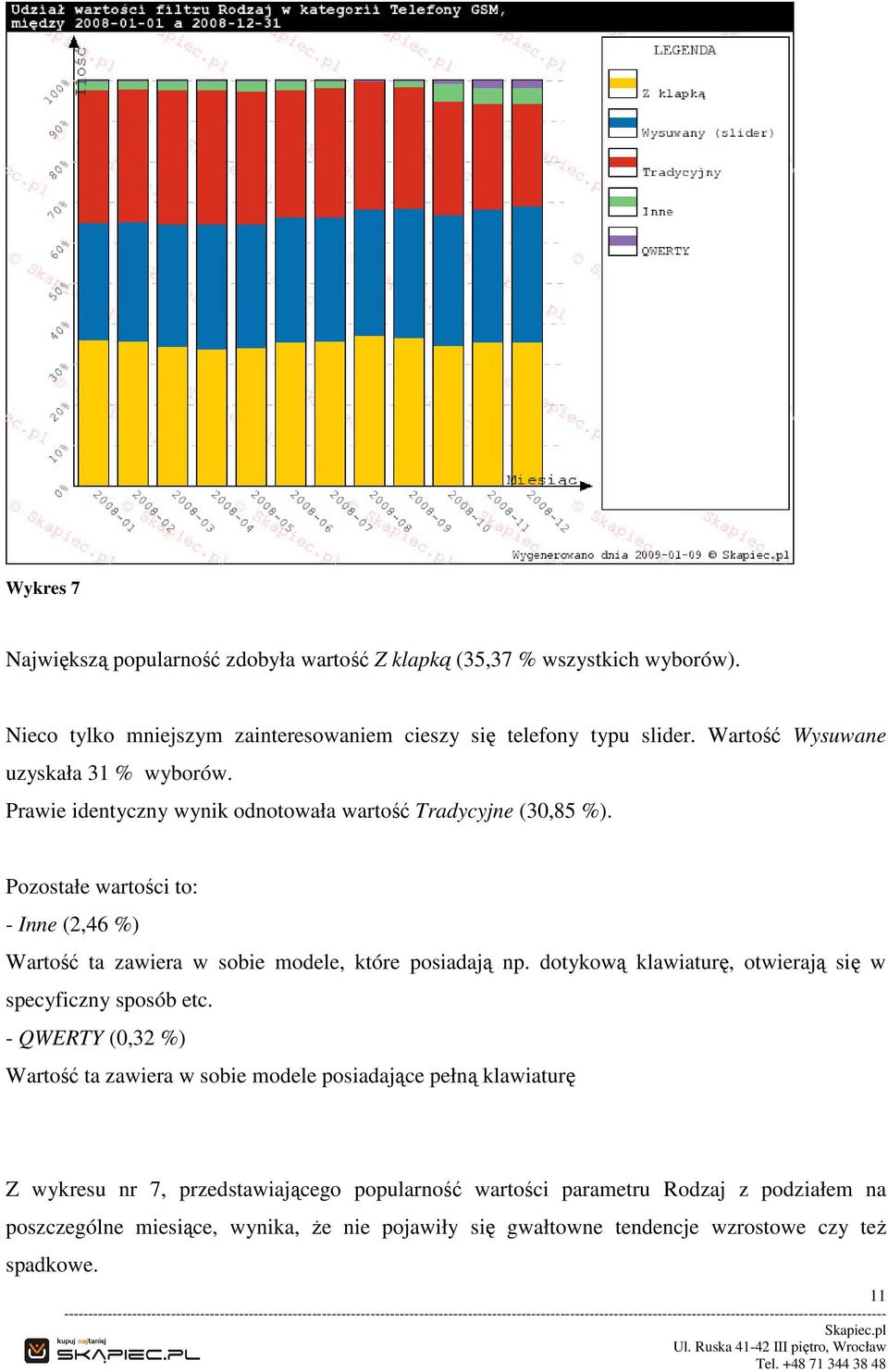 Pozostałe wartości to: - Inne (2,46 %) Wartość ta zawiera w sobie modele, które posiadają np. dotykową klawiaturę, otwierają się w specyficzny sposób etc.