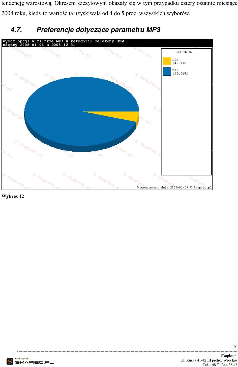 ostatnie miesiące 2008 roku, kiedy to wartość ta