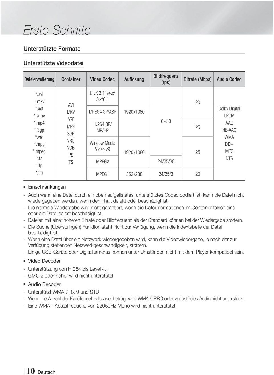 264 BP/ MP/HP Window Media Video v9 1920x1080 6~30 20 25 1920x1080 25 MPEG2 24/25/30 MPEG1 352x288 24/25/3 20 Dolby Digital LPCM AAC HE-AAC WMA DD+ MP3 DTS ` Einschränkungen - Auch wenn eine Datei