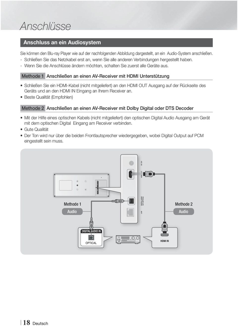 Methode 1 Anschließen an einen AV-Receiver mit HDMI Unterstützung Schließen Sie ein HDMI-Kabel (nicht mitgeliefert) an den HDMI OUT Ausgang auf der Rückseite des Geräts und an den HDMI IN Eingang an