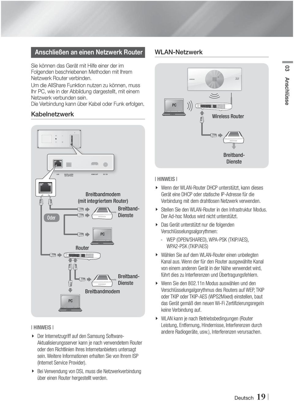 Kabelnetzwerk Wireless Router 03 Anschlüsse Breitband- Dienste Oder HINWEIS Breitbandmodem (mit integriertem Router) Breitband- Dienste Router Breitbandmodem Breitband- Dienste \ Der Internetzugriff