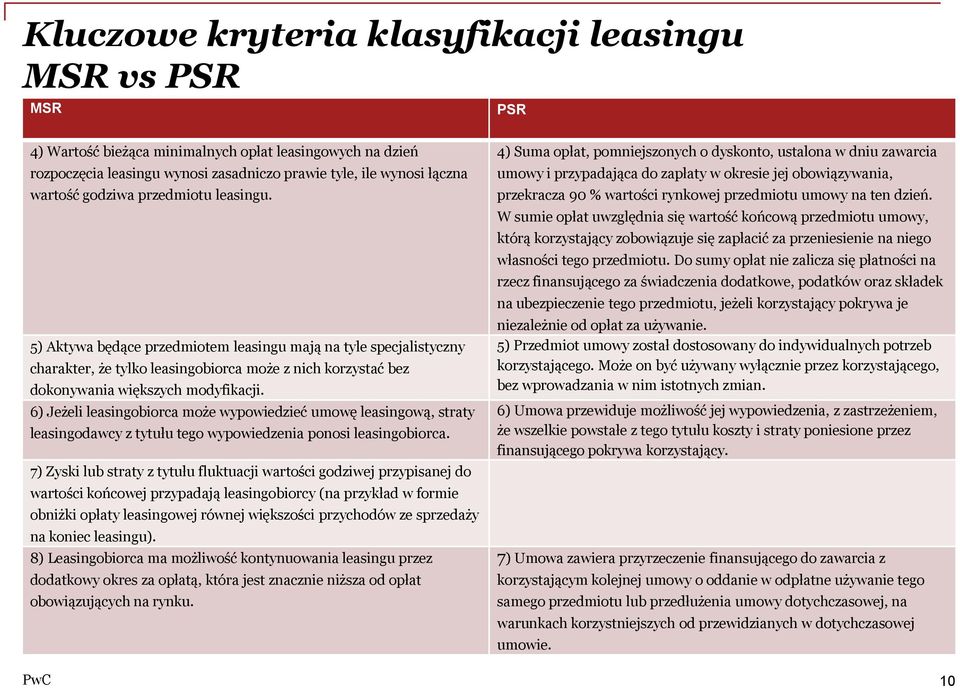 6) Jeżeli leasingobiorca może wypowiedzieć umowę leasingową, straty leasingodawcy z tytułu tego wypowiedzenia ponosi leasingobiorca.