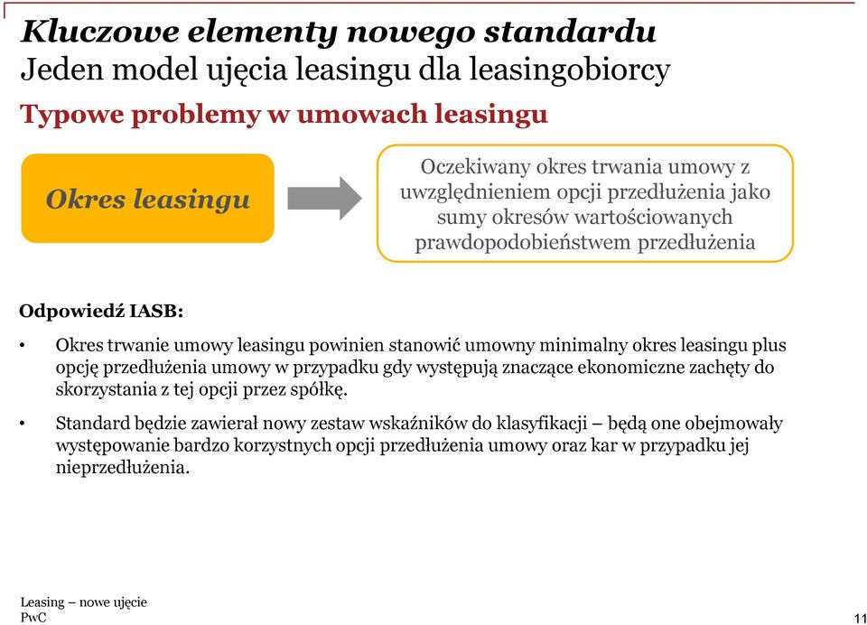 okres leasingu plus opcję przedłużenia umowy w przypadku gdy występują znaczące ekonomiczne zachęty do skorzystania z tej opcji przez spółkę.