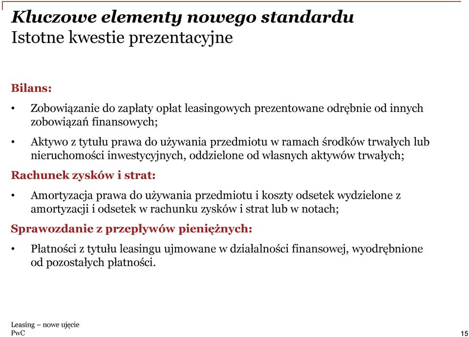 zysków i strat: Amortyzacja prawa do używania przedmiotu i koszty odsetek wydzielone z amortyzacji i odsetek w rachunku zysków i strat lub w