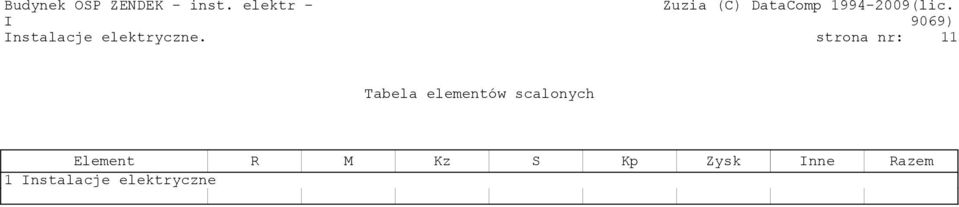 Element R M Kz S Kp Zysk