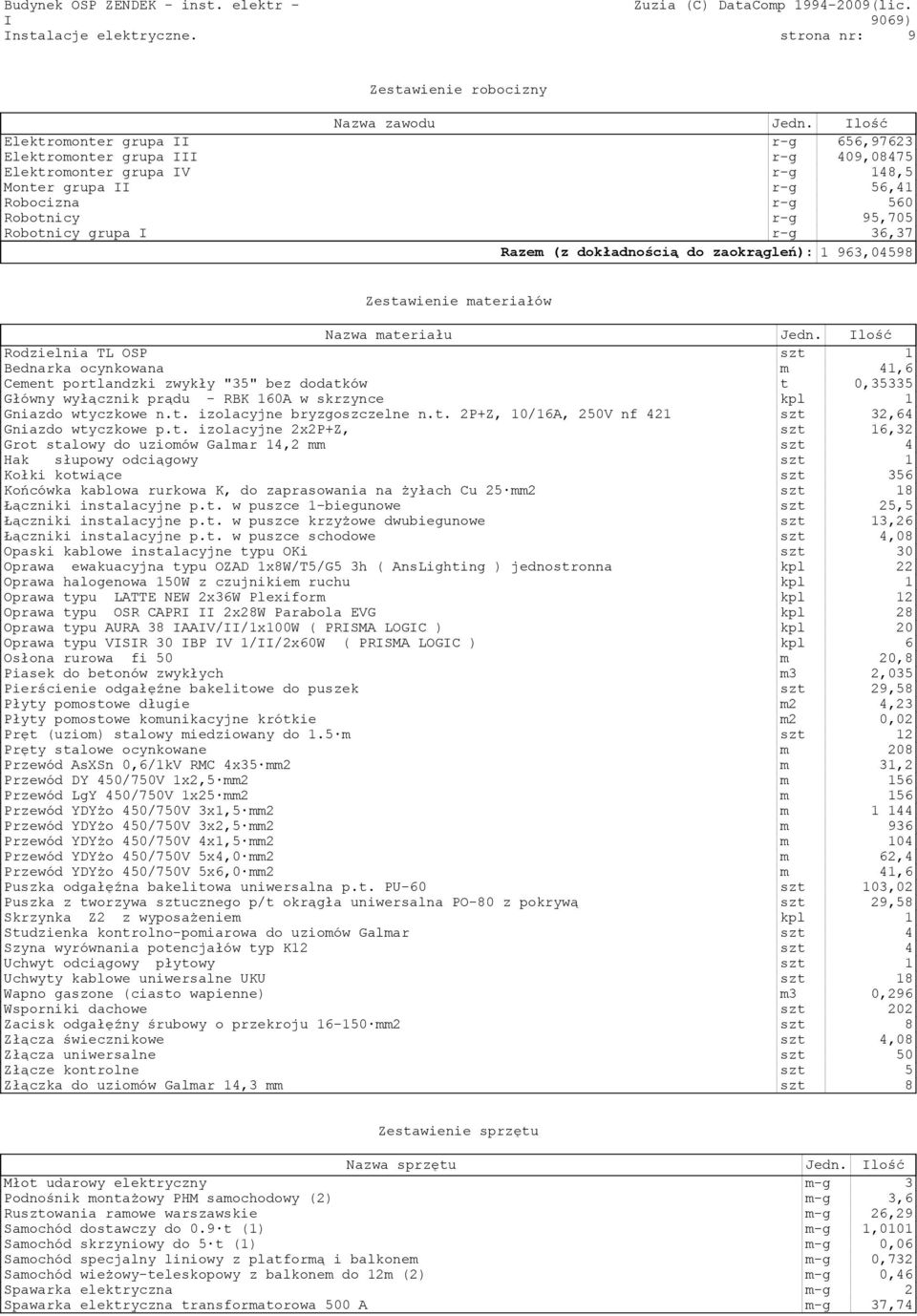 (z dokładnością do zaokrągleń): 1 963,04598 Zestawienie materiałów Nazwa materiału Jedn.