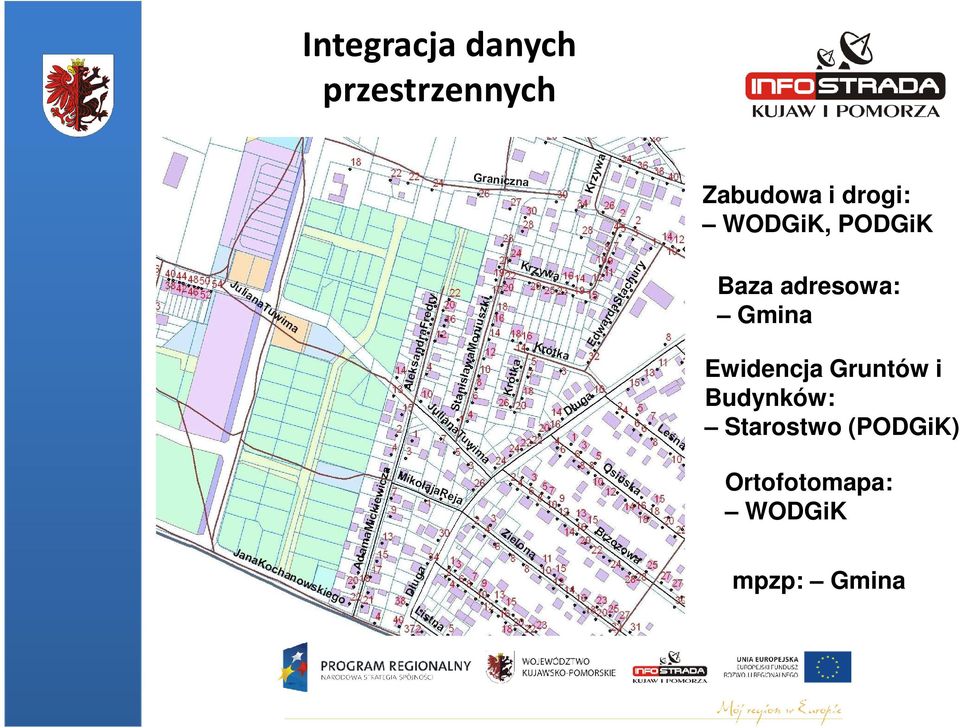 Gmina Ewidencja Gruntów i Budynków: