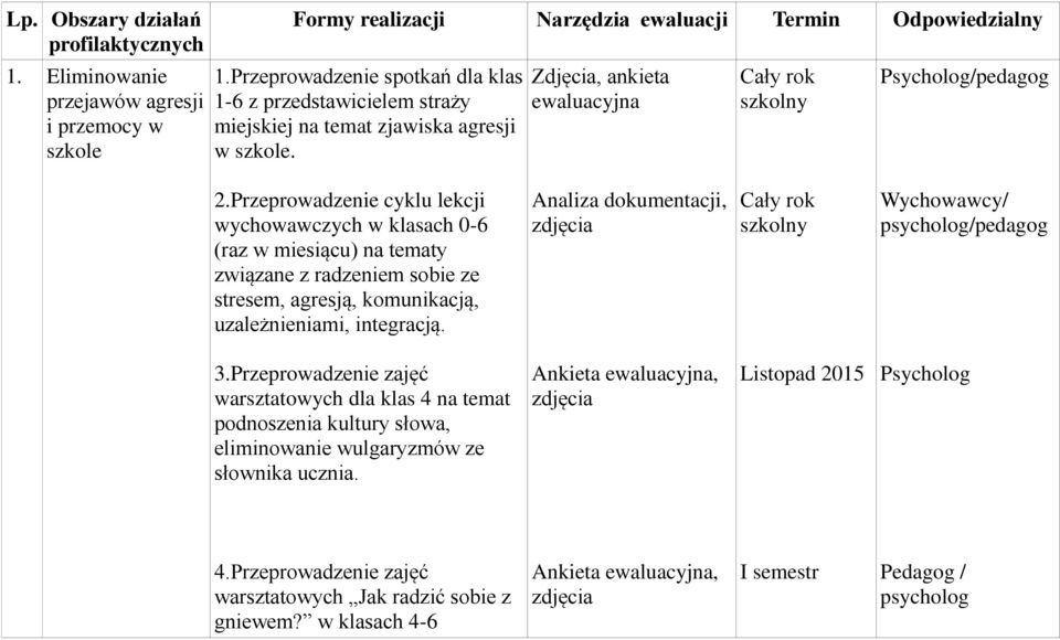 Przeprowadzenie cyklu lekcji wychowawczych w klasach 0-6 (raz w miesiącu) na tematy związane z radzeniem sobie ze stresem, agresją, komunikacją, uzależnieniami, integracją.