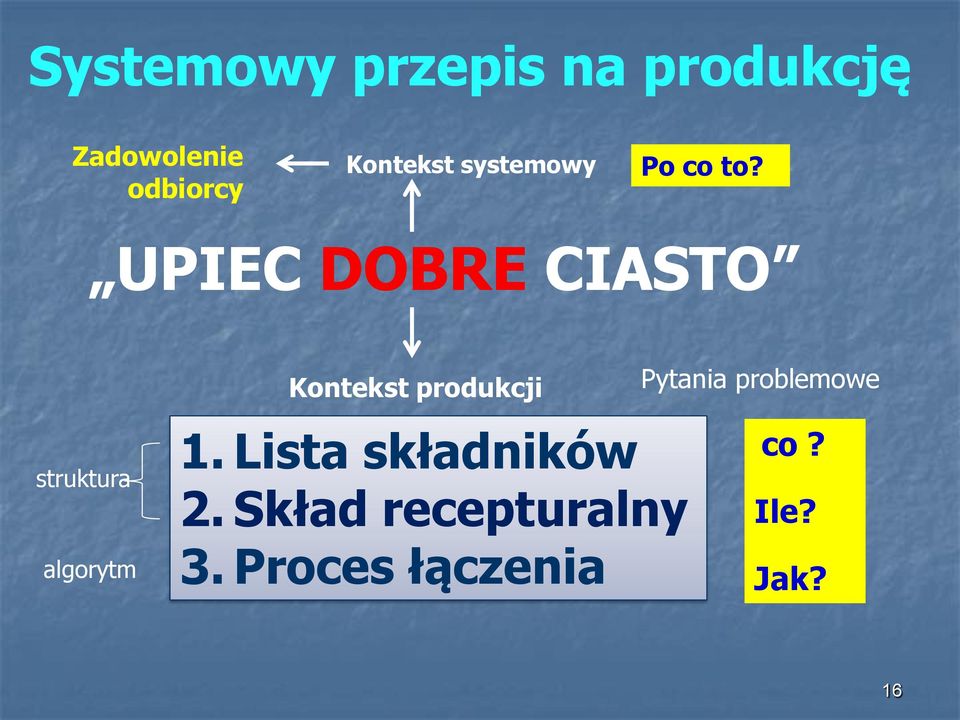 UPIEC DOBRE CIASTO Kontekst produkcji Pytania problemowe