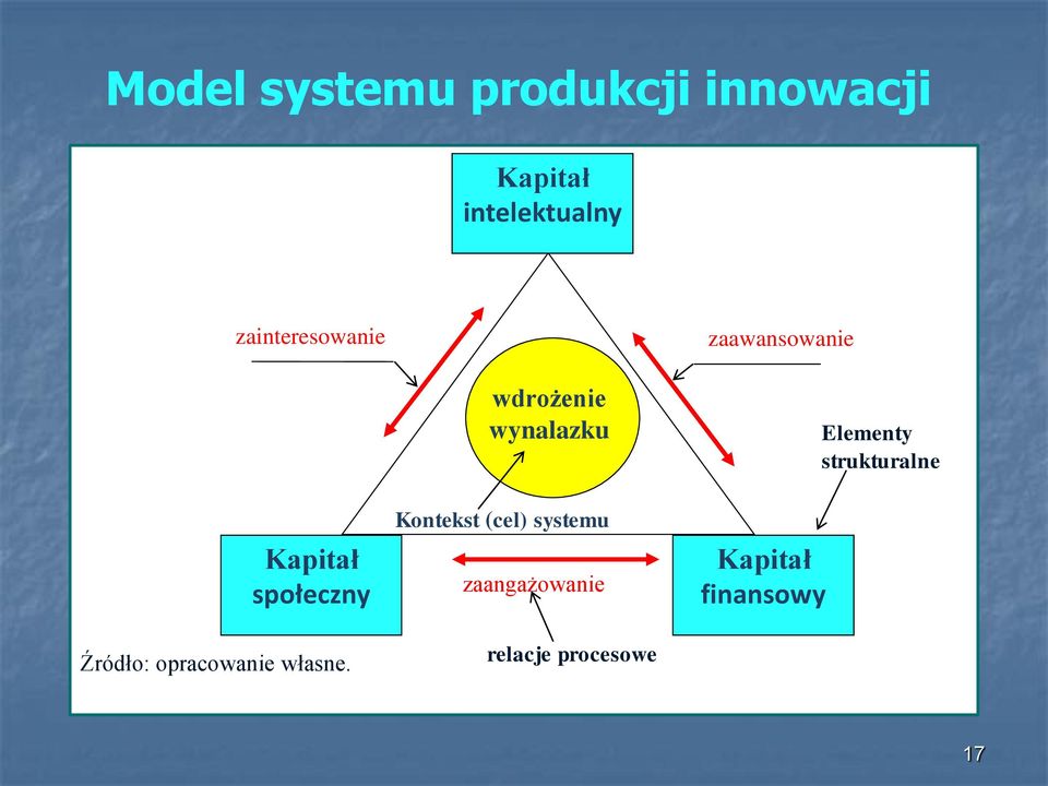 opracowanie własne.