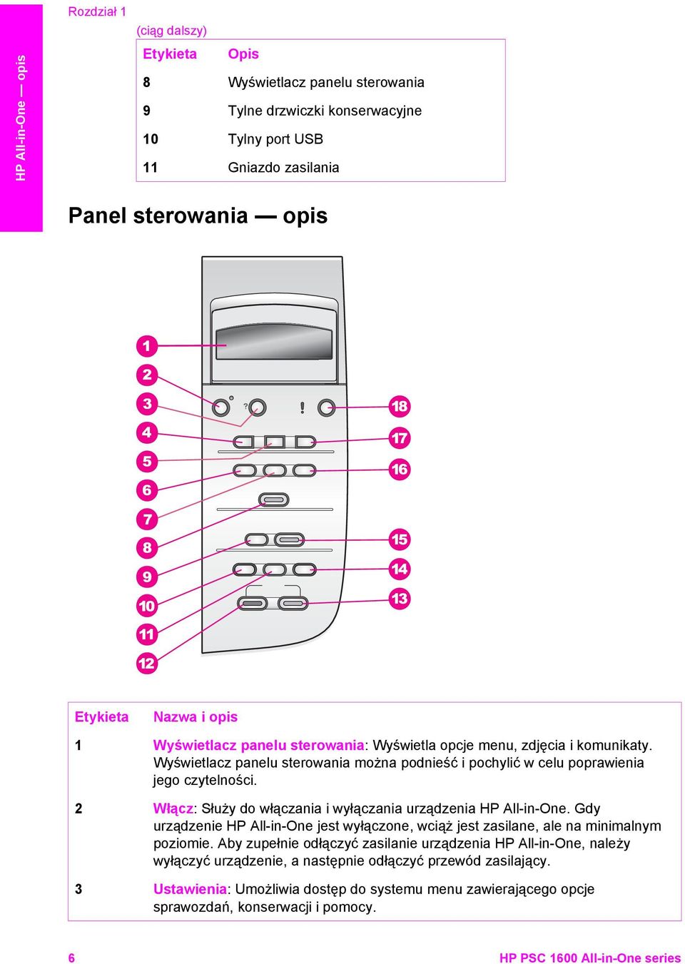 2 Włącz: Służy do włączania i wyłączania urządzenia HP All-in-One. Gdy urządzenie HP All-in-One jest wyłączone, wciąż jest zasilane, ale na minimalnym poziomie.