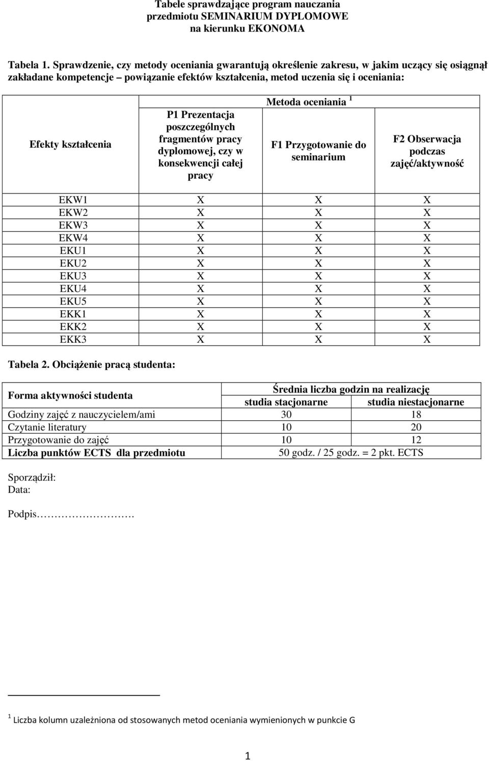 Prezentacja poszczególnych fragmentów pracy dyplomowej, czy w konsekwencji całej pracy Metoda oceniania F Przygotowanie do seminarium F Obserwacja podczas zajęć/aktywność EKW X X X EKW X X X EKW3 X X