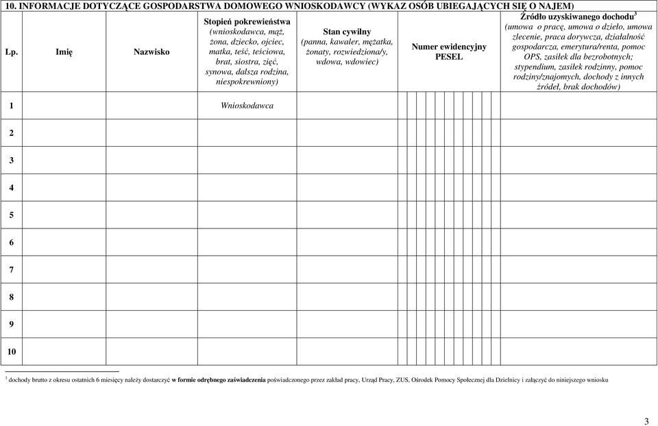 kawaler, męŝatka, Ŝonaty, rozwiedziona/y, wdowa, wdowiec) Numer ewidencyjny PESEL Źródło uzyskiwanego dochodu 3 (umowa o pracę, umowa o dzieło, umowa zlecenie, praca dorywcza, działalność