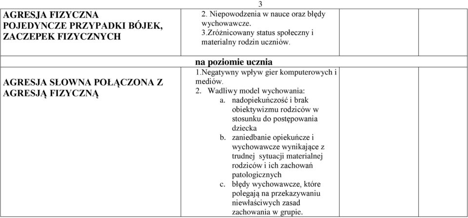 Negatywny wpływ gier komputerowych i mediów. 2. Wadliwy model wychowania: a.