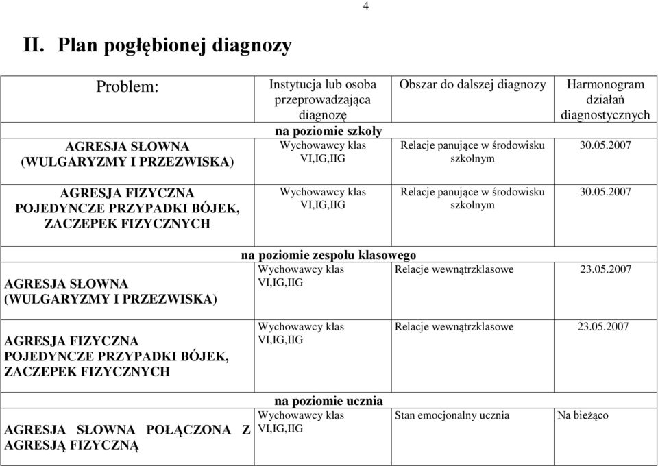 2007 AGRESJA FIZYCZNA POJEDYNCZE PRZYPADKI BÓJEK, ZACZEPEK FIZYCZNYCH Relacje panujące w środowisku szkolnym 30.05.