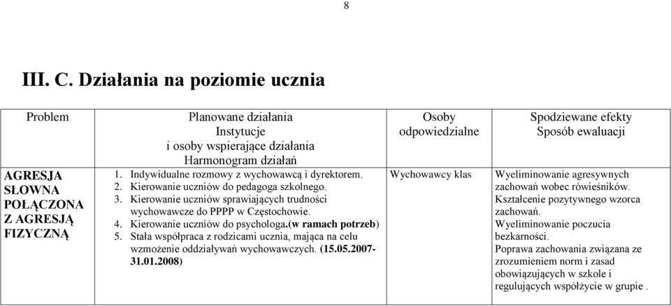 Kierowanie uczniów do psychologa.(w ramach potrzeb) 5. Stała współpraca z rodzicami ucznia, mająca na celu wzmożenie oddziaływań wychowawczych. (15.05.2007-31.01.