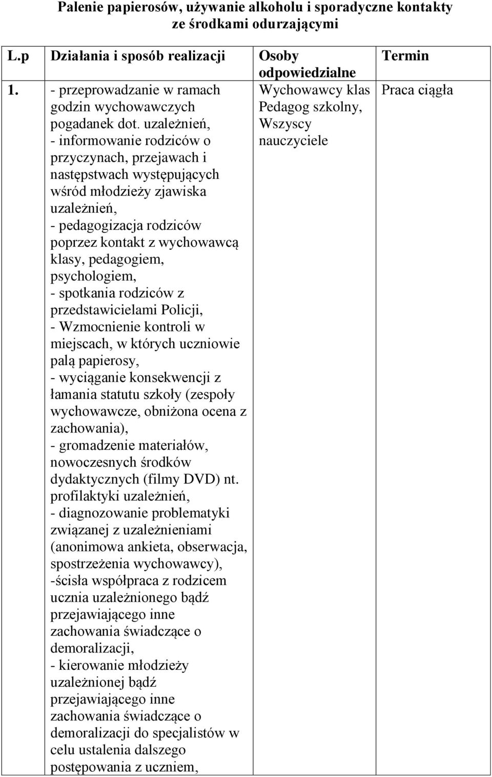 wychowawcą klasy, pedagogiem, psychologiem, - spotkania rodziców z przedstawicielami Policji, - Wzmocnienie kontroli w miejscach, w których uczniowie palą papierosy, - wyciąganie konsekwencji z