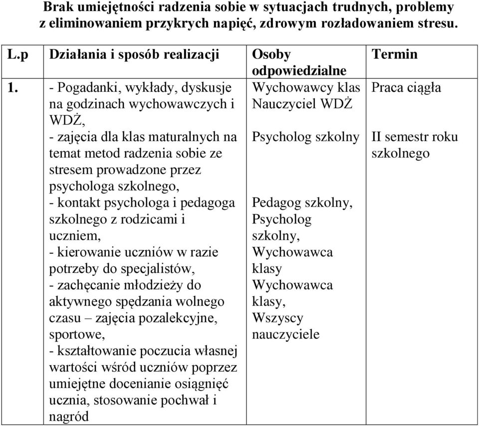 przez psychologa szkolnego, - kontakt psychologa i pedagoga Pedagog szkolny, szkolnego z rodzicami i Psycholog uczniem, szkolny, - kierowanie uczniów w razie Wychowawca potrzeby do specjalistów,