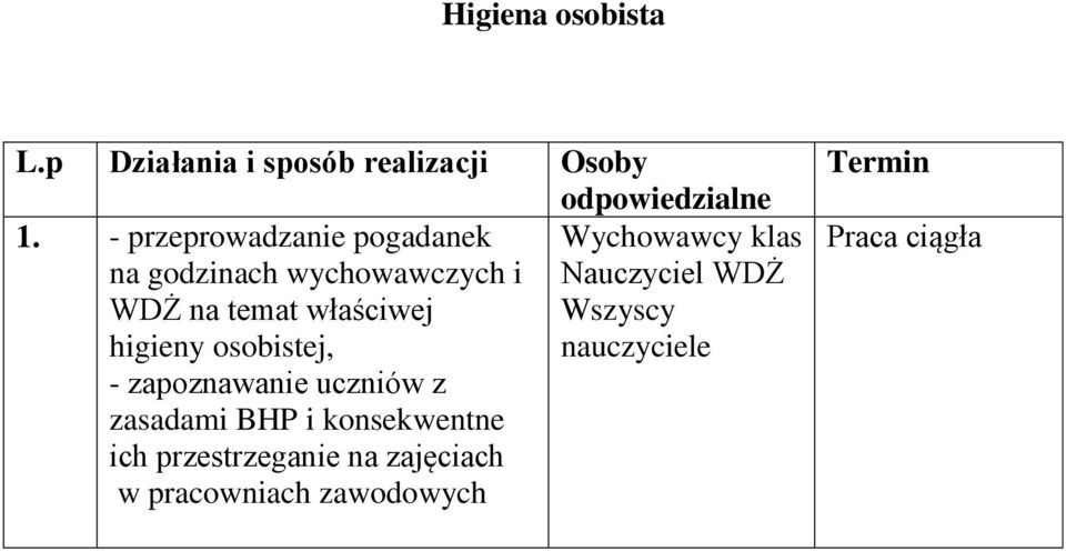 wychowawczych i Nauczyciel WDŻ WDŻ na temat właściwej Wszyscy higieny