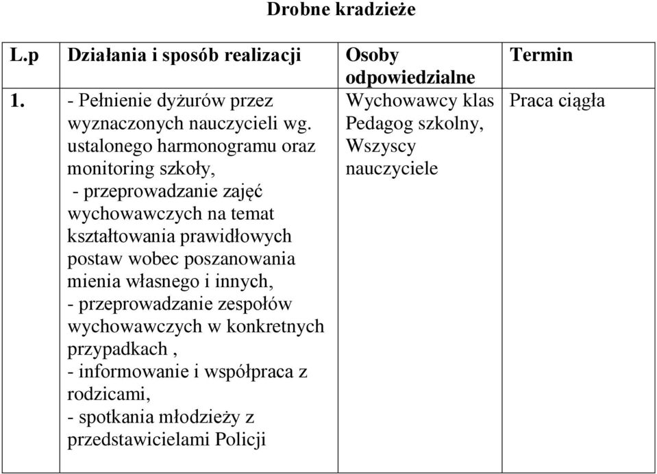 wychowawczych na temat kształtowania prawidłowych postaw wobec poszanowania mienia własnego i innych, -