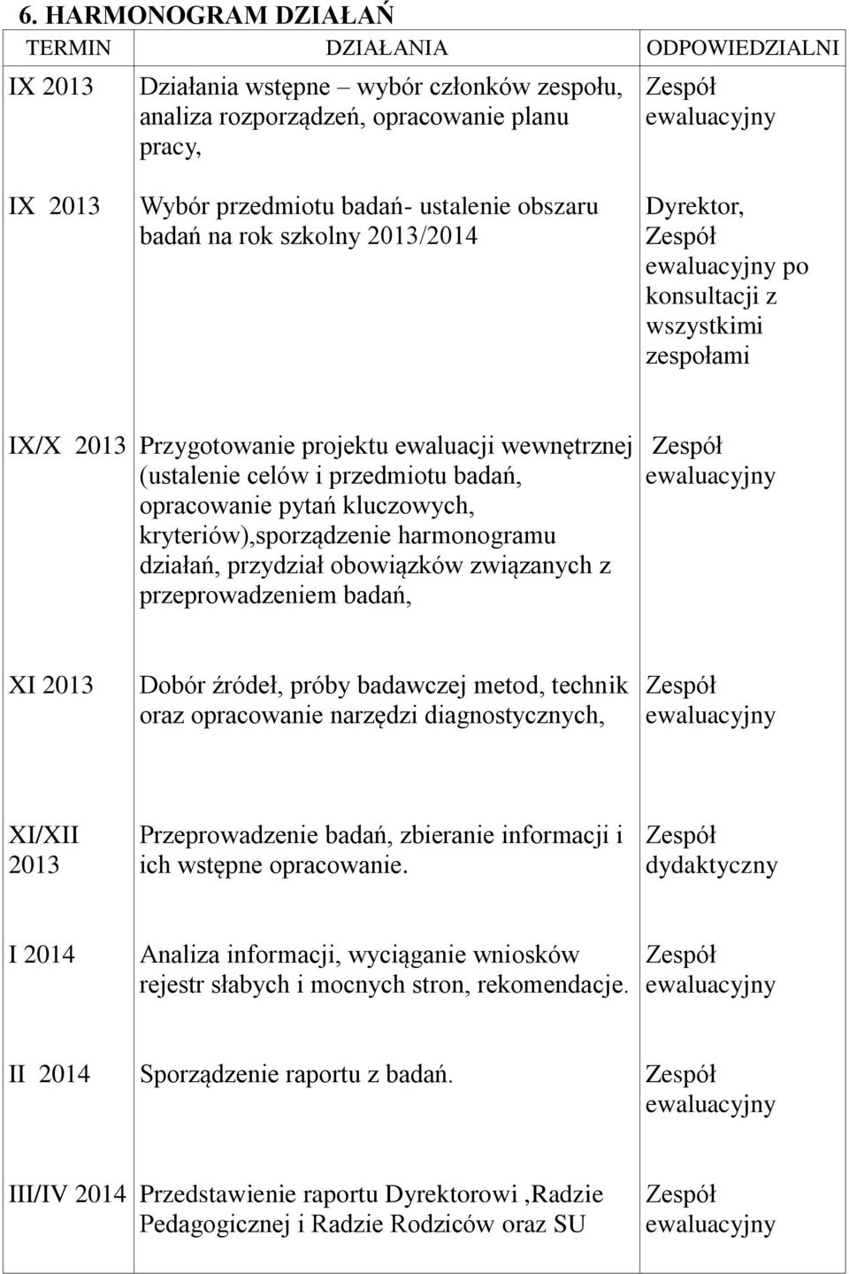 przedmiotu badań, opracowanie pytań kluczowych, kryteriów),sporządzenie harmonogramu działań, przydział obowiązków związanych z przeprowadzeniem badań, Zespół ewaluacyjny XI 2013 Dobór źródeł, próby