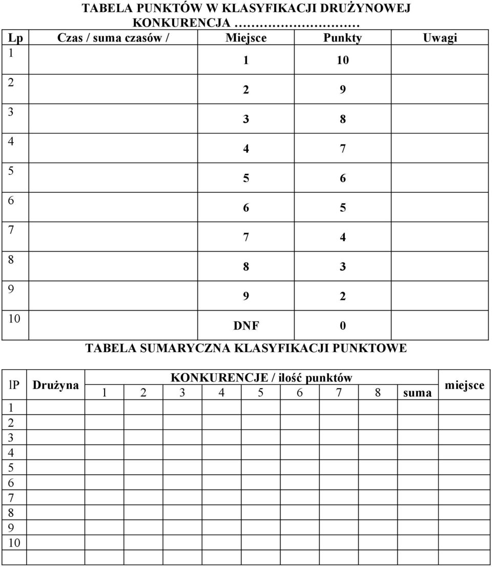 6 5 7 4 8 3 9 2 DNF 0 TABELA SUMARYCZNA KLASYFIKACJI PUNKTOWE lp 1 2 3 4