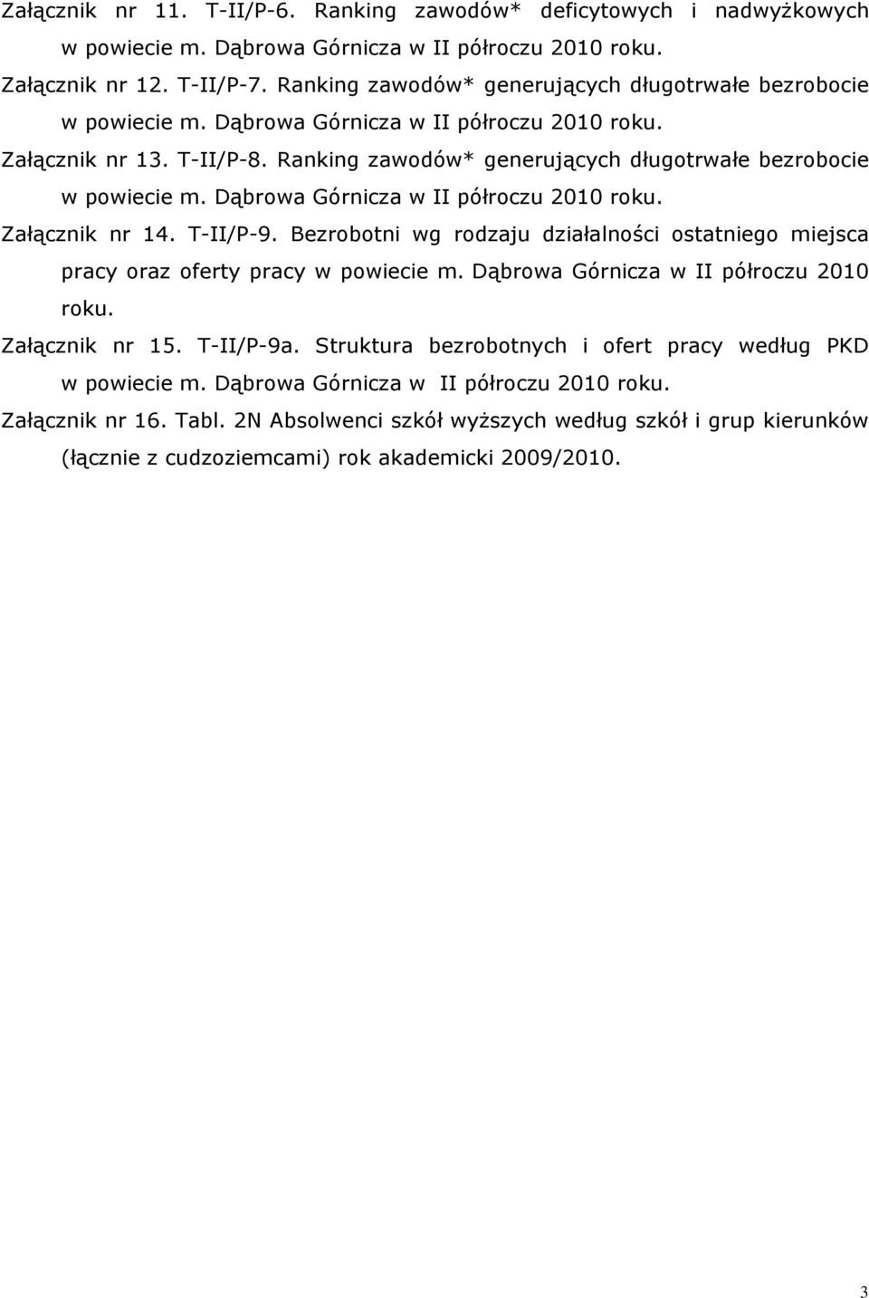 Dąbrowa Górnicza w półroczu 2010 rou. Załączni nr 14. T-/P-9. Bezrobotni wg rodzaju działalności ostatniego miejsca pracy oraz oferty pracy w powiecie m. Dąbrowa Górnicza w półroczu 2010 rou.