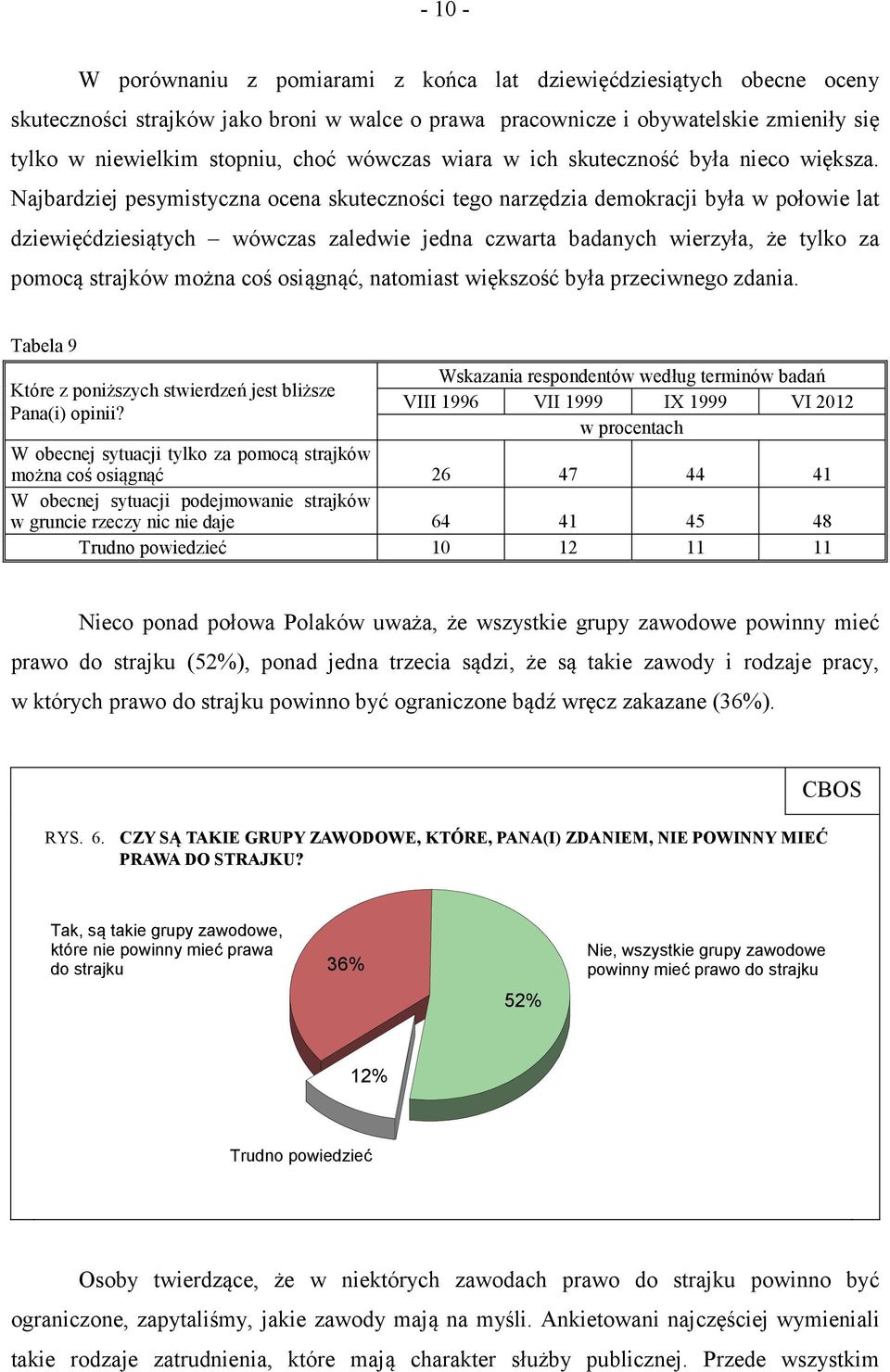 Najbardziej pesymistyczna ocena skuteczności tego narzędzia demokracji była w połowie lat dziewięćdziesiątych wówczas zaledwie jedna czwarta badanych wierzyła, że tylko za pomocą strajków można coś