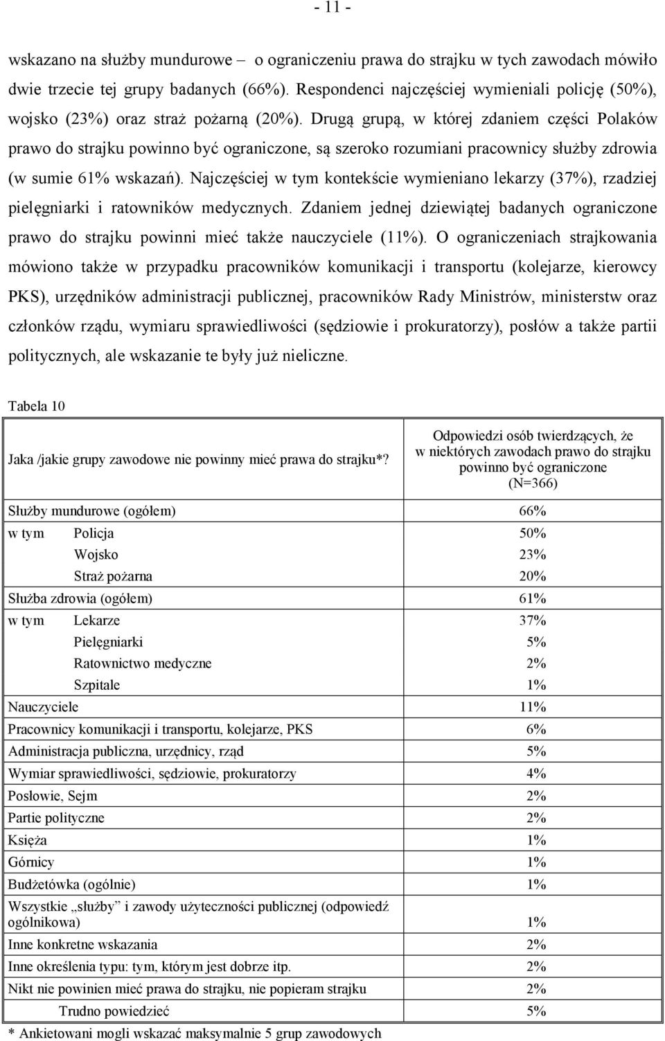 Drugą grupą, w której zdaniem części Polaków prawo do strajku powinno być ograniczone, są szeroko rozumiani pracownicy służby zdrowia (w sumie 61% wskazań).