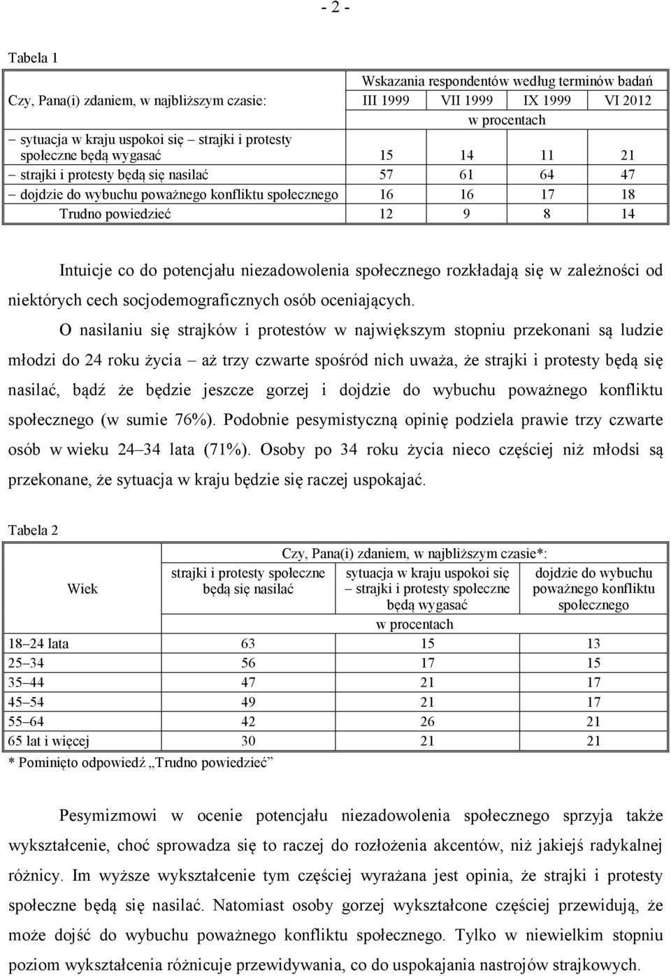 niezadowolenia społecznego rozkładają się w zależności od niektórych cech socjodemograficznych osób oceniających.