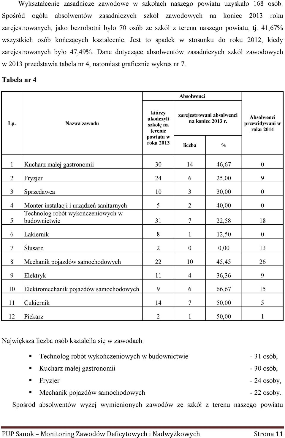 41,67% wszystkich osób kończących kształcenie. Jest to spadek w stosunku do roku 2012, kiedy zarejestrowanych było 47,49%.