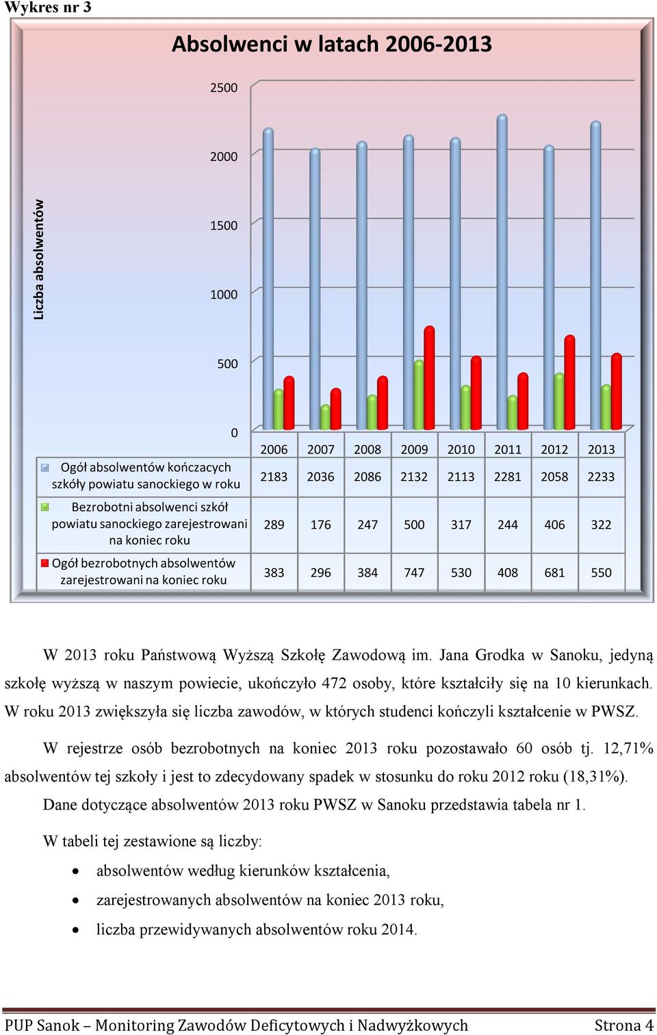 383 296 384 747 530 408 681 550 W 2013 roku Państwową Wyższą Szkołę Zawodową im.