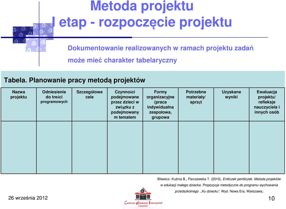 Formy organizacyjne (praca indywidualna zespołowa, grupowa Potrzebne materiały/ sprzęt Uzyskane wyniki Ewaluacja projektu/ refleksje nauczyciela i innych osób Bilewicz-