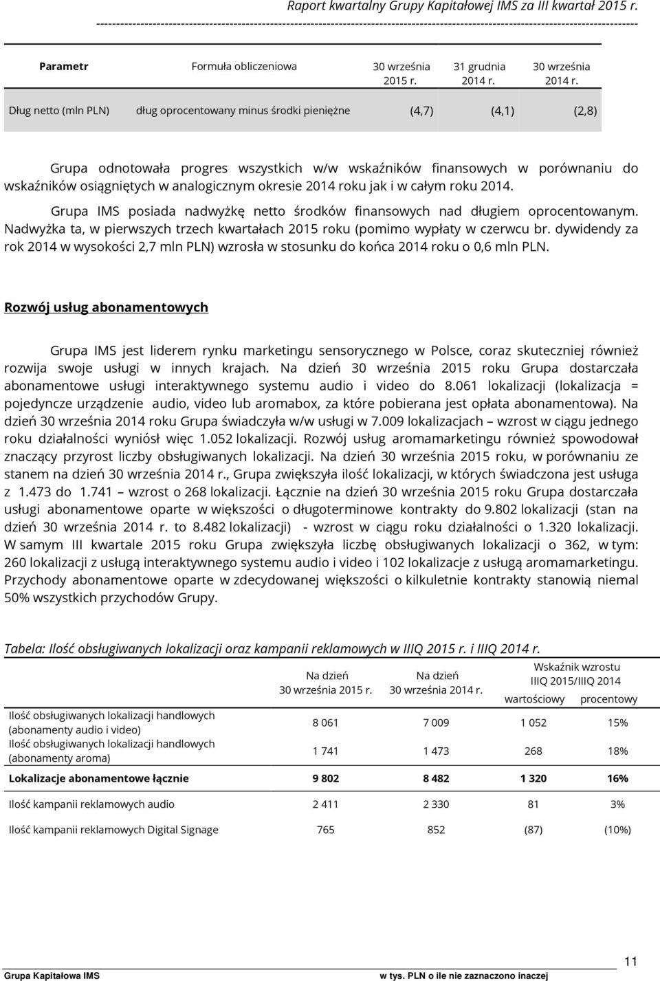 Dług netto (mln PLN) dług oprocentowany minus środki pieniężne (4,7) (4,1) (2,8) Grupa odnotowała progres wszystkich w/w wskaźników finansowych w porównaniu do wskaźników osiągniętych w analogicznym