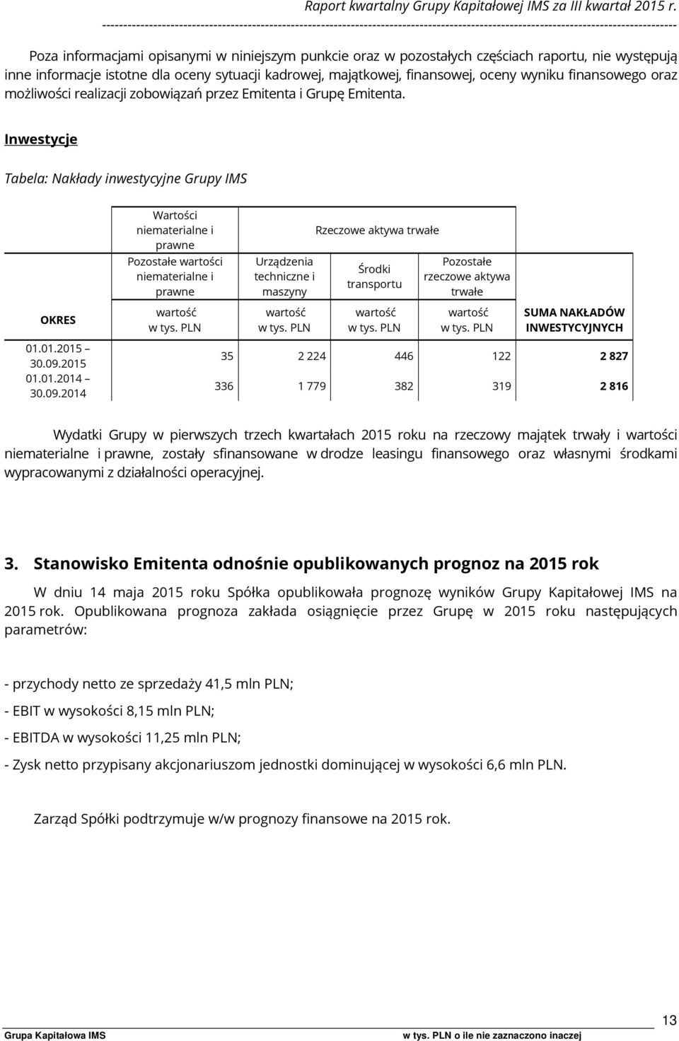 i Grupę Emitenta. Inwestycje Tabela: Nakłady inwestycyjne Grupy IMS OKRES 01.01.2015 30.09.2015 01.01.2014 30.09.2014 Wartości niematerialne i prawne Pozostałe wartości niematerialne i prawne wartość w tys.