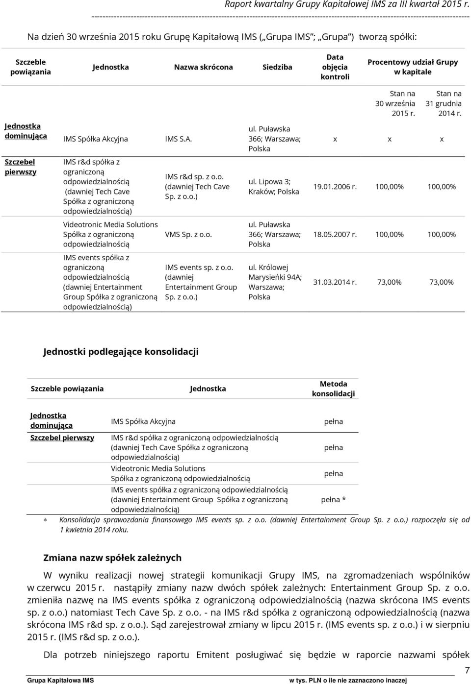 Jednostka dominująca IMS Spółka Akcyjna IMS S.A. ul.