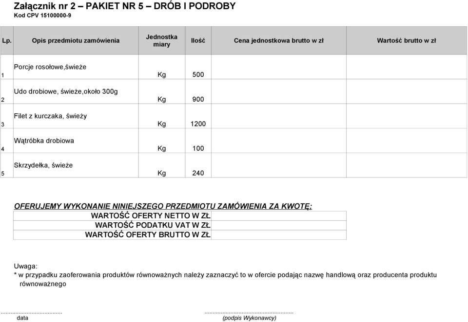 świeże,około 300g Filet z kurczaka, świeży Wątróbka drobiowa Skrzydełka, świeże Kg 500 Kg 900 Kg 1200 Kg 100 Kg 240 OFERUJEMY WYKONANIE NINIEJSZEGO