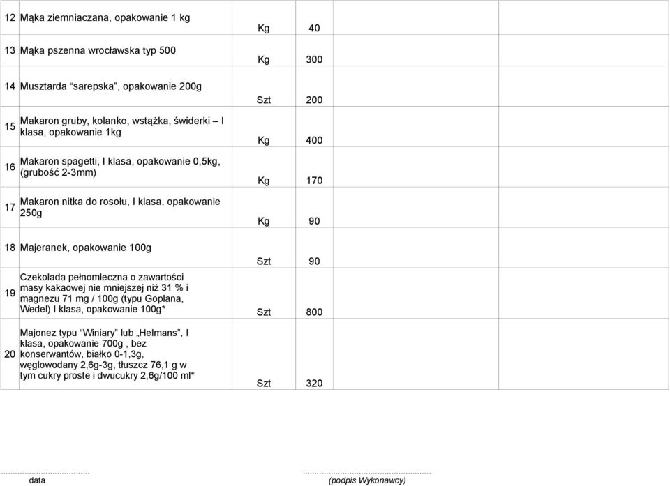 pełnomleczna o zawartości masy kakaowej nie mniejszej niż 31 % i magnezu 71 mg / 100g (typu Goplana, Wedel) I klasa, opakowanie 100g* Majonez typu Winiary lub Helmans, I klasa,