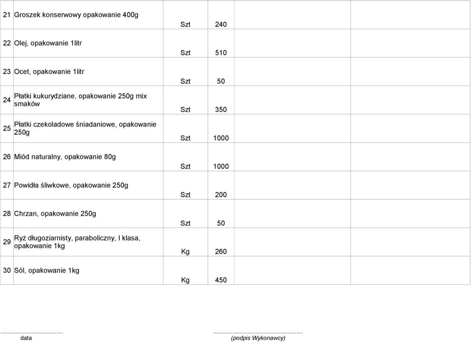 opakowanie 250g mix smaków Płatki czekoladowe śniadaniowe, opakowanie 250g Ryż długoziarnisty, paraboliczny, I