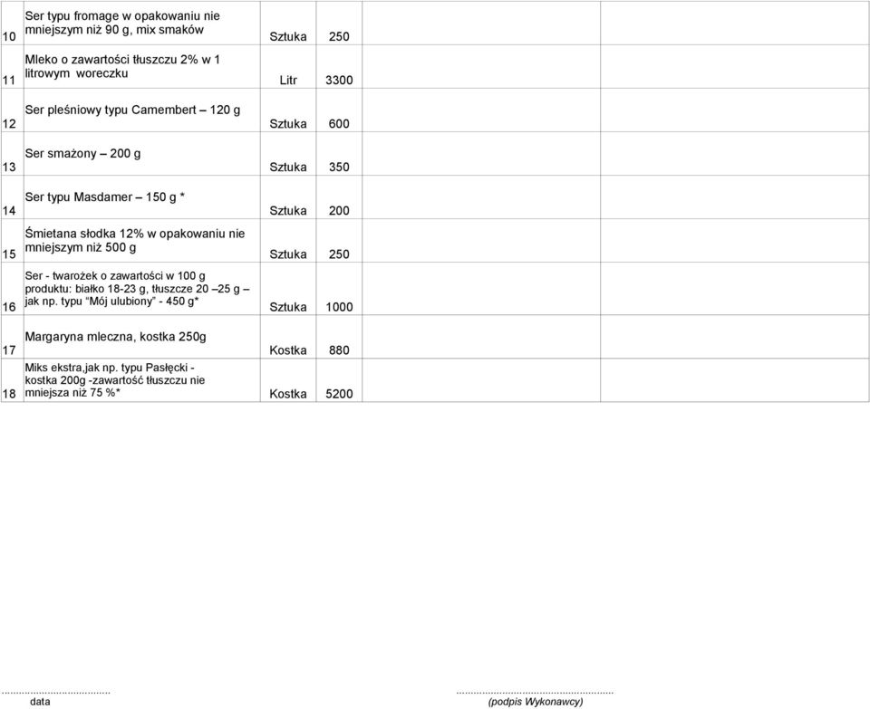 mniejszym niż 500 g Sztuka 250 Ser - twarożek o zawartości w 100 g produktu: białko 18-23 g, tłuszcze 20 25 g 16 jak np.